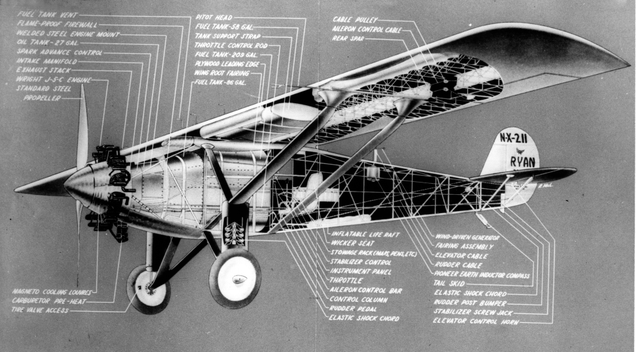 A cutaway drawing of the Spirit of St. Louis showing the huge fuel tank in the front of the aircraft, as well as the fuel tanks in the wings. (National Air and Space Museum)